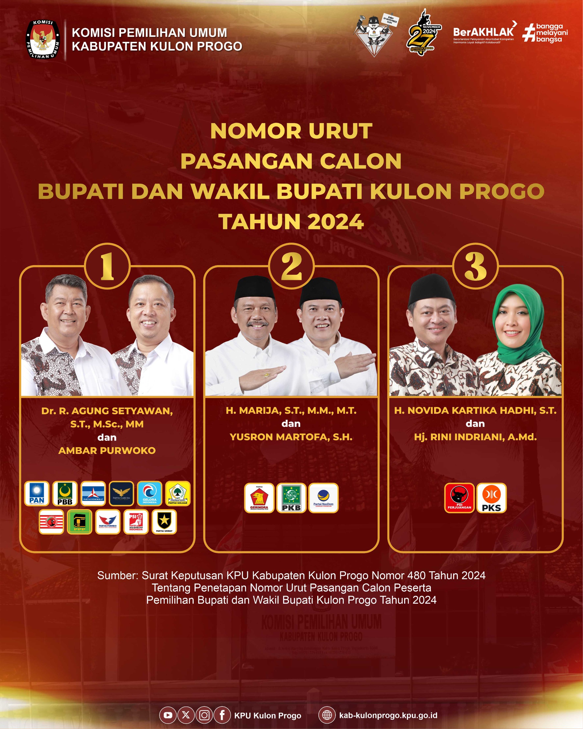 Konten Berita